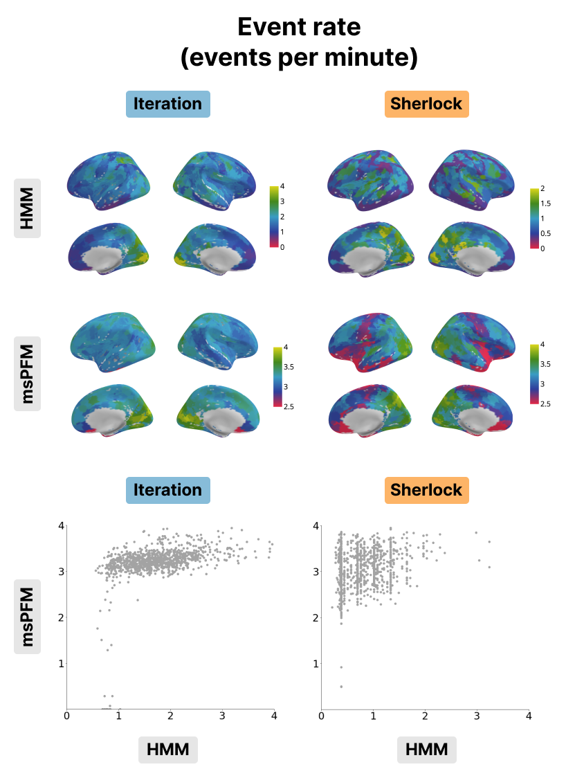 Event rate for the Iteration (left) and Sherlock
(right) datasets. The event rate maps obtained with the HMM (top) and msPFM
algorithms (bottom) are compared. The bottom row shows the differences in values
between msPFM and the HMM approach.