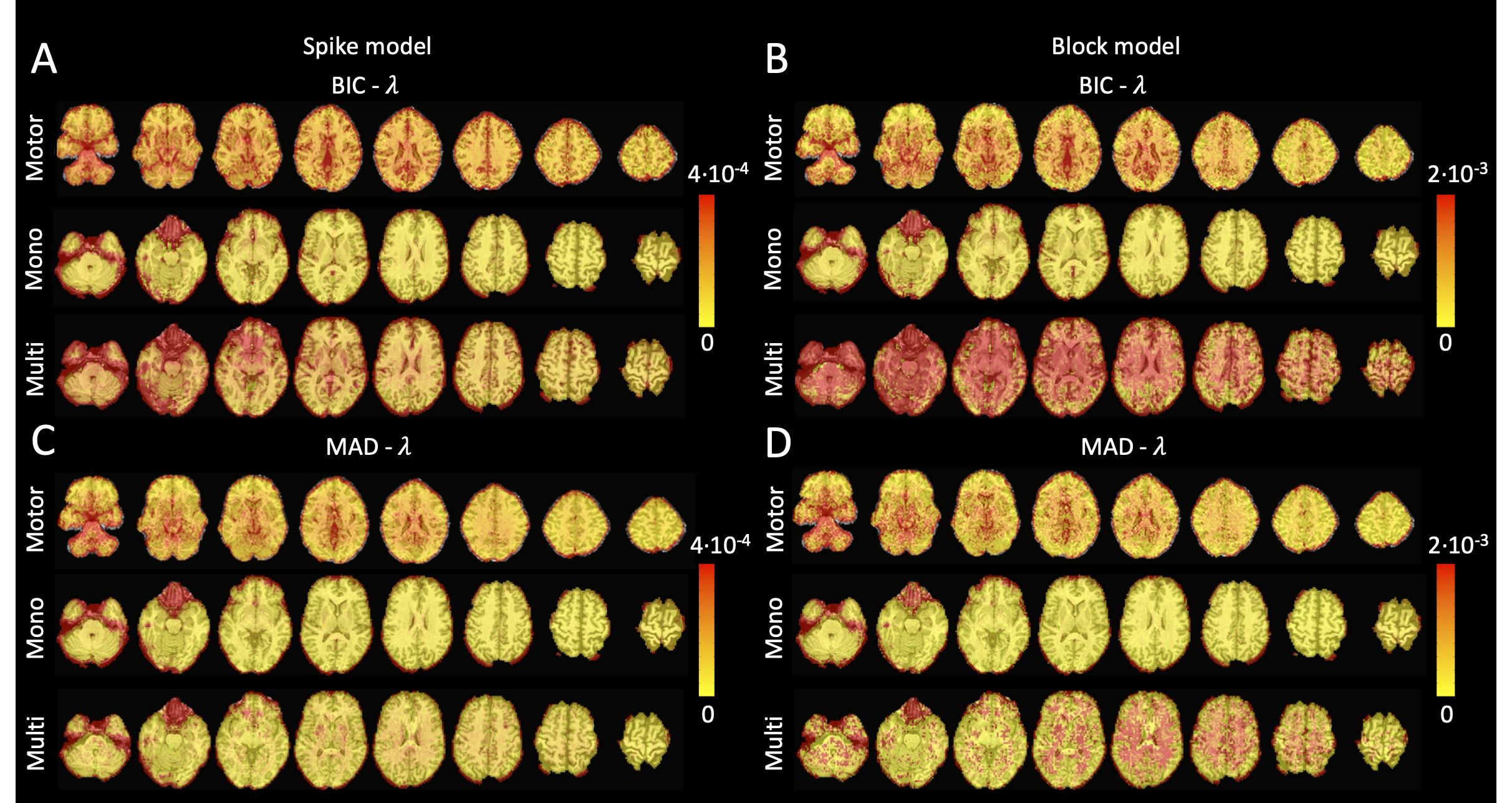 Values of \lambda across the different voxels in the brain
used to estimate (A) the activity-inducing signal (spike model) and (B)
the innovation signal (block model) with the BIC selection, as well as
(C) the activity-inducing signal (block model) and (D) the innovation
signal (block model) with a MAD-based selection. The \lambda maps are
shown for the three experimental fMRI datasets: the motor task (Motor),
the monoband resting-state (Mono), and the multiband resting-state (Multi)
datasets.