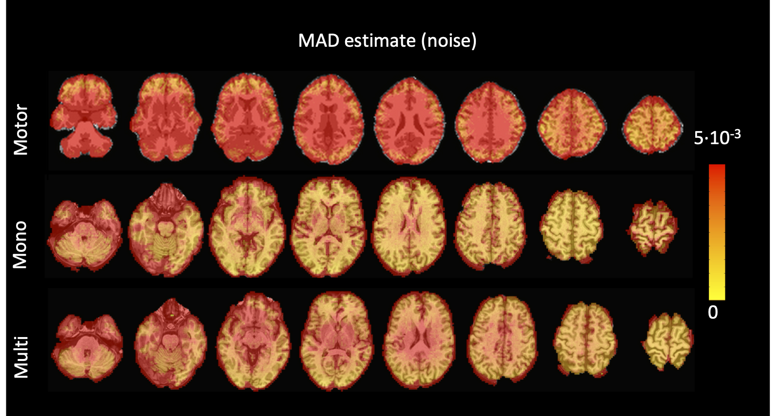 Values of the MAD estimate of standard deviation of the noise
across the different voxels in the brain for the three experimental fMRI
datasets: the motor task (Motor), the monoband resting-state (Mono), and
the multiband resting-state (Multi) datasets.